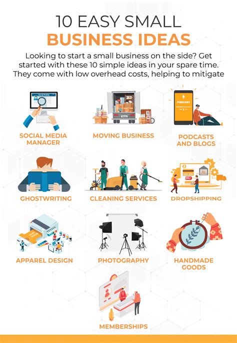 what are the cheapest businesses to start